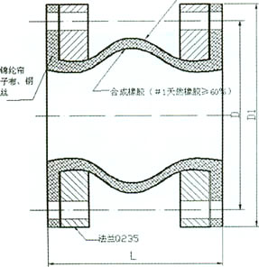 JGD-DM-B(加固可调节型)端面全密封可曲挠冠军博策论坛结构图