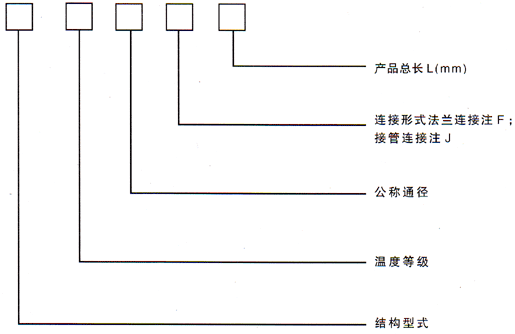 非金属柔性补偿器