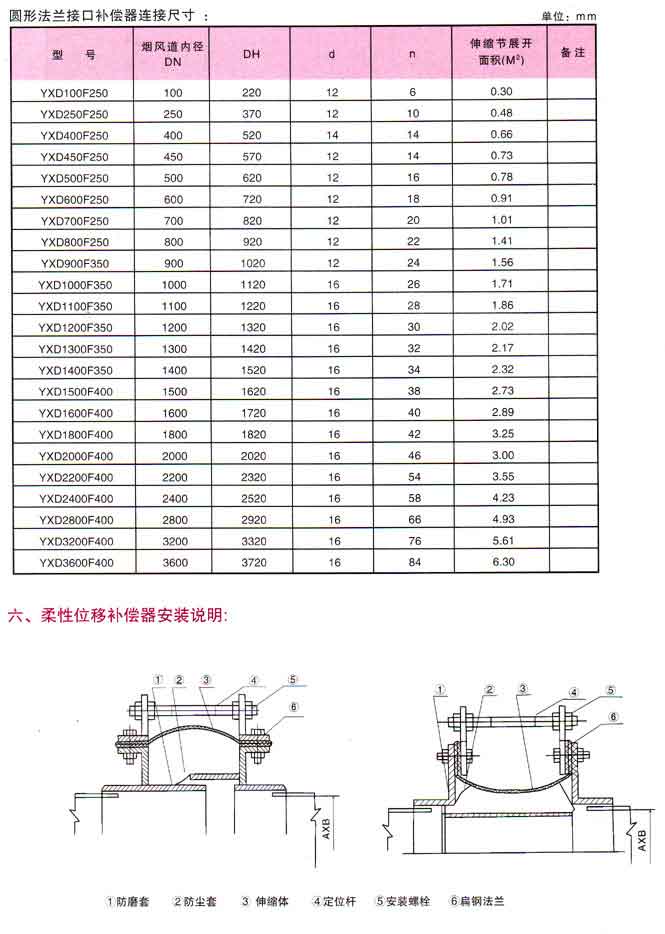 非金属柔性补偿器