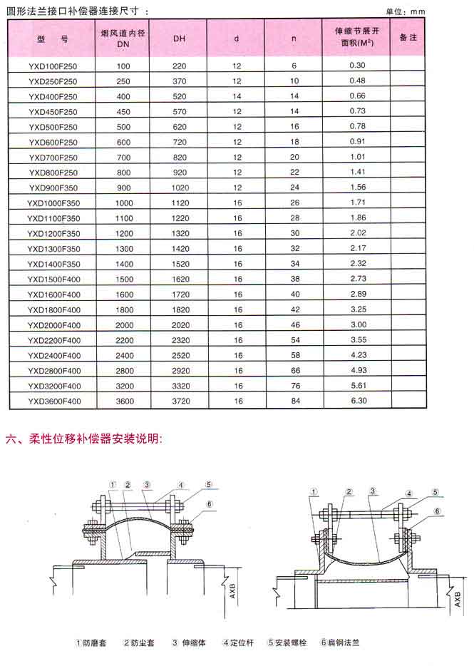 非金属柔性补偿器