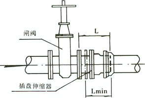 套管式伸缩器