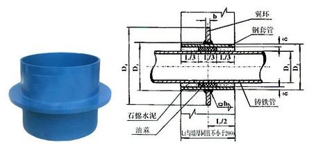 B型柔性防水套管的制作标准是什么
